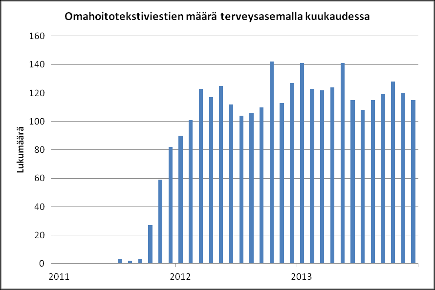 7.1.3 Töölö Väestö AK-pot Prev Oh Oh% Hv