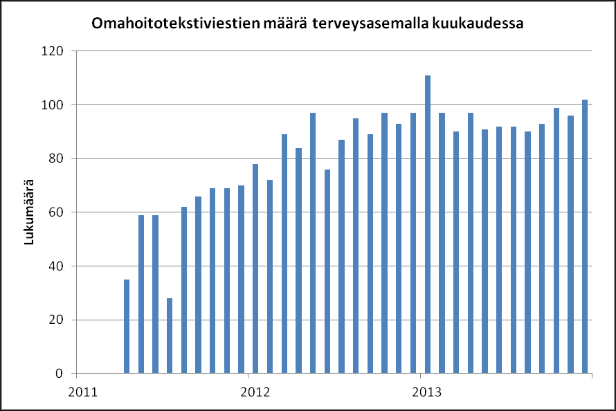 7.4.5 Paloheinä Väestö AK-pot Prev Oh Oh% Hv