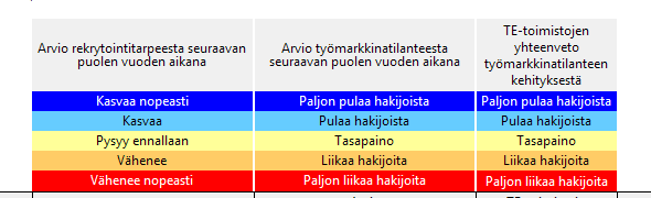 Matkailualan ammattien lyhyen