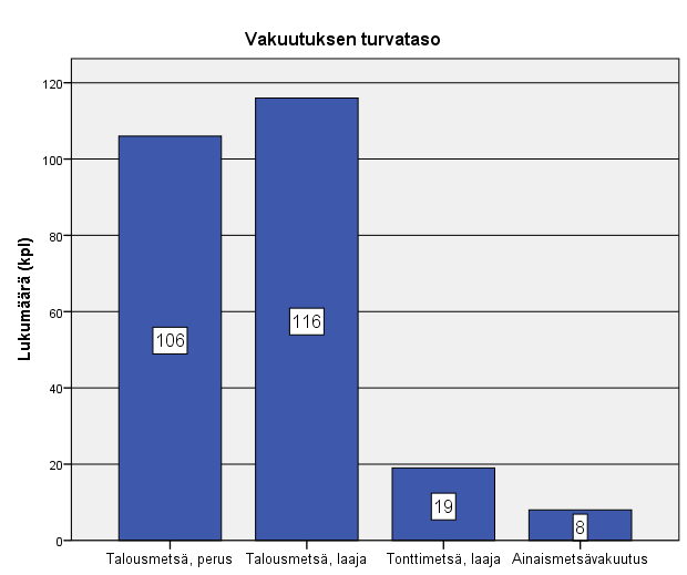 20 myönnettiin viimeistä kertaa 1970-luvun alkupuolella. Näin ollen kukaan kyseisen vakuutusyhtiön asiakkaista ei voi omistaa pelkkää ainaismetsävakuutusta.