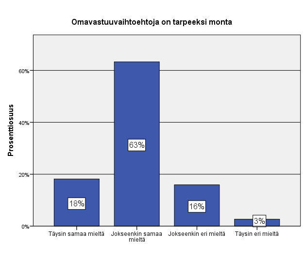 31 Kuvio 16. Omavastuuvaihtoehtojen määrän riittävyys (n=226) Vastaajista 41 prosenttia ilmoitti tietävänsä jokseenkin, mitä vahinkoja metsävakuutus ei korvaa.