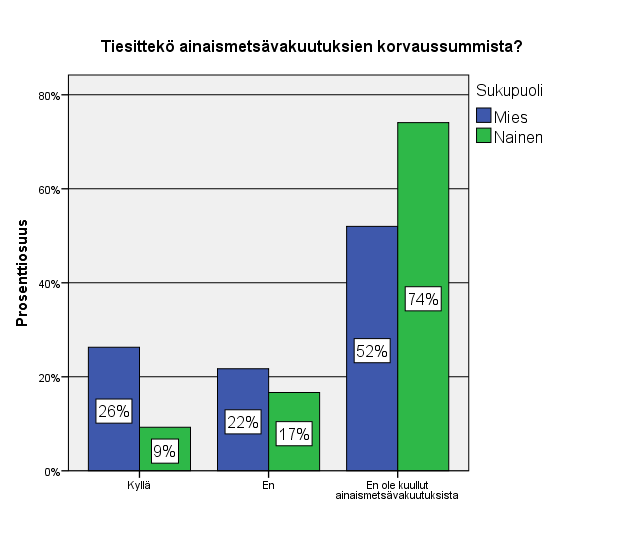 40 Kuvio 21.