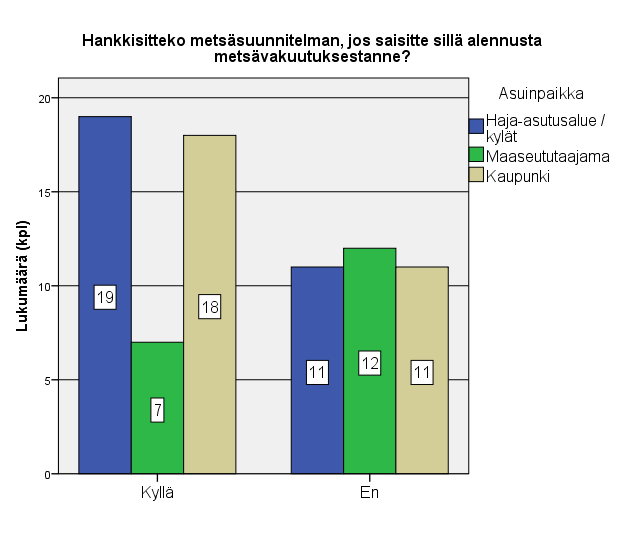 44 taan alennuksen perusteella.