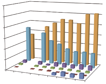 2011 ARVIOINTIkertomus johtajaylilääkärin vetämissä neuvotteluissa, joiden tuloksena klinikkaryhmä organisoitiin uudelleen vuoden 2012 alussa.