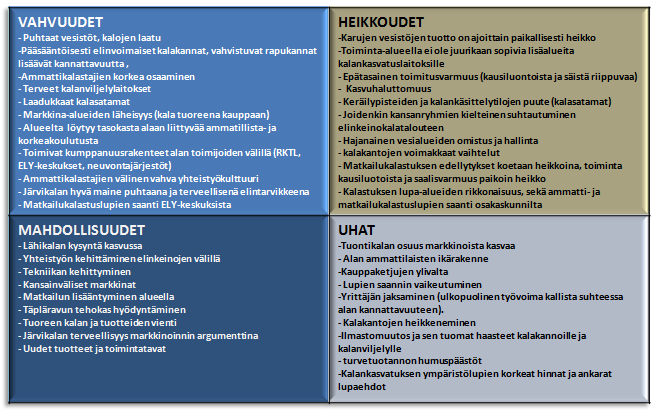 3. SWOT Toiminta-alueen SWOT analyysi perustuu Sisä-Suomen kalatalousryhmän ja sen paikallisen kehittämisstrategian laadintaprosessin yhteydessä pidettyjen aluetilaisuuksien aikana kerättyyn