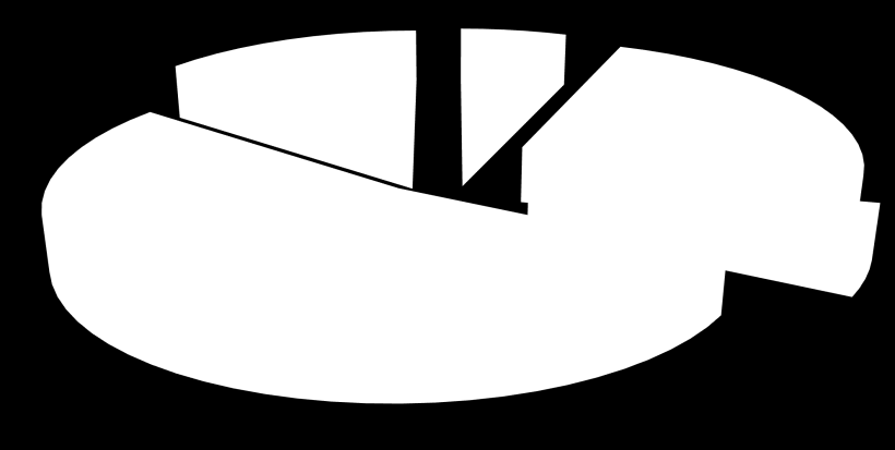 22 SATAKUNTA: MUSIIKKIFESTIVAALIKLUSTEREIDEN TULOVAIKUTUSPOTENTIAALIN JAKAUMA (2/2) Musiikkifestivaalitoimintaan liitettävien yritysklustereiden tulovaikutus (htv, %) (max) 30,93 ; 14 % 12,58; 6 %