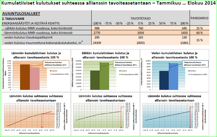 Ylläpitokustannusten hallinta -