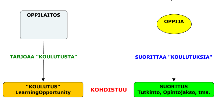 SUORITUS