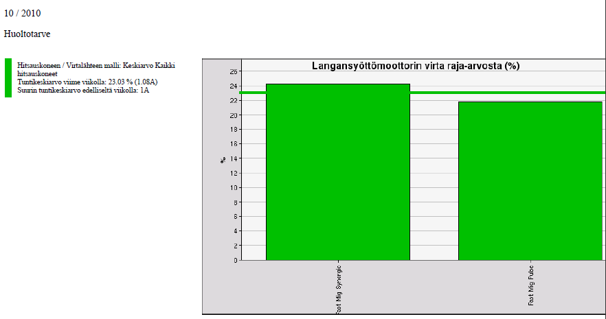 LANGANSYÖTTÖMOOTTORIN
