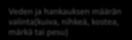 on todella heikko, ei muiden osatekijöiden vahvistaminen riitä takaamaan onnistunutta puhdistustapahtumaa. (Mattila 2007.