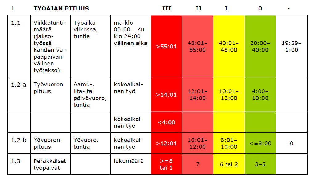 Työajan pituus Logica 2012