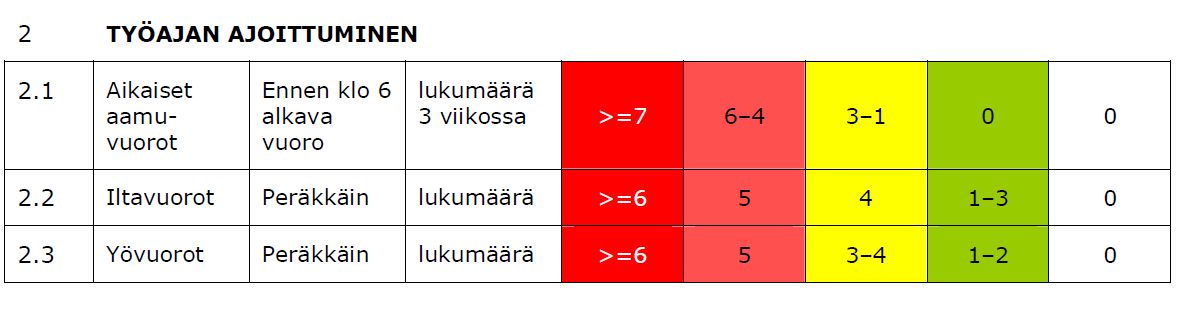 Työajan ajoittuminen Logica