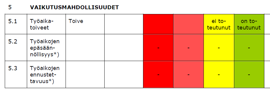 Muut kuormitustekijät Logica