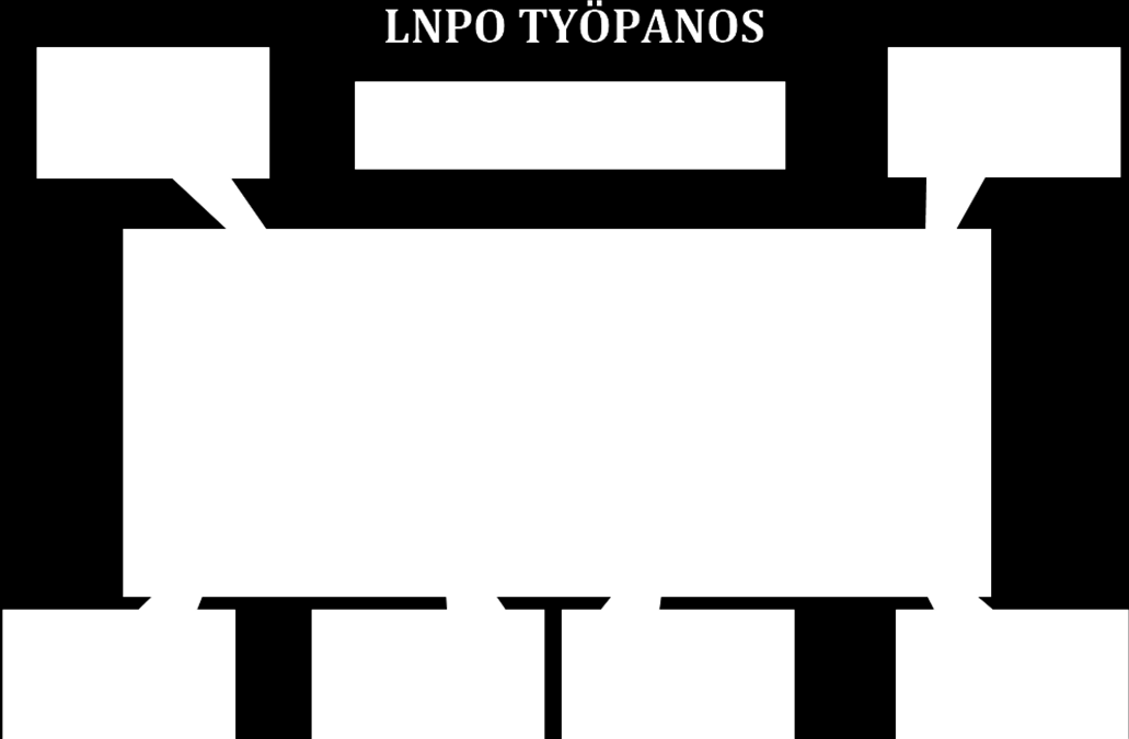 28 3.1.2. Ohjelmatyön resurssit Eri toimijoiden ohjelmatyöhön käyttämä yhteenlaskettu työpanos on ollut n. 6 200 tuntia (kuva 10.