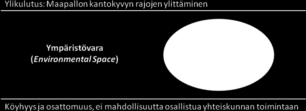 Saikkonen 2010, 38). Jo nyt energiaköyhyys (fuel poverty) on yleistä Euroopassa (EPEE 2009).