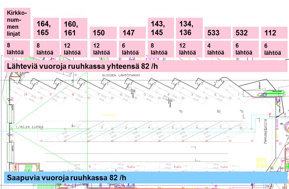 58 kulkevat vain yhden liittymävälin Länsiväylällä eli linjat 134 ja 136.