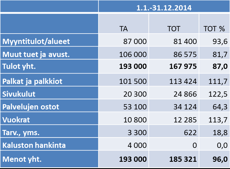 Vuoden 2014