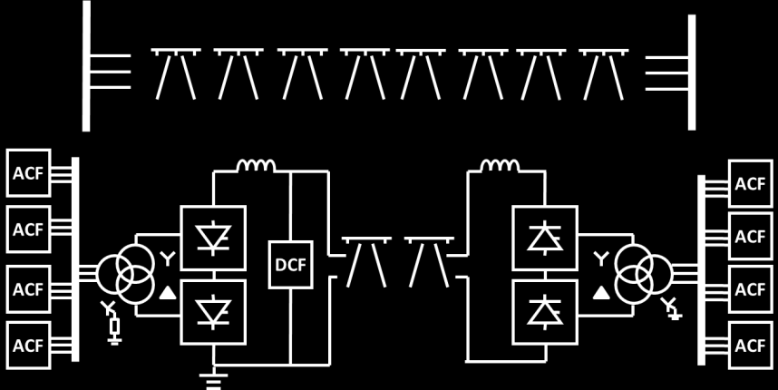 sähköasema Vaihtosähkösiirtoyhteys 4 HVDC siirtoyhteys 1