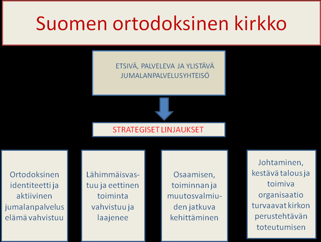 Eri osa-alueiden yksityiskohtainen tarkastelu tulee tapahtua näiden linjausten sisällä tätä tehtävää varten perustettavassa työryhmässä.