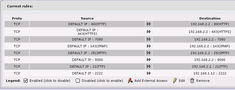 19 Kuva 5 External Access Kuvassa 5 on Port forwardointiin tehdyt säännöt.