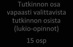 Autonkuljettajan koulutusohjelma LUKIOPOLKU Tampereen seudun ammattiopisto Kaikille pakolliset tutkinnon osat 50 osp ammatilliset Kuljetusalan perustason ammattipätevyys 10 osp 6 osp (1.