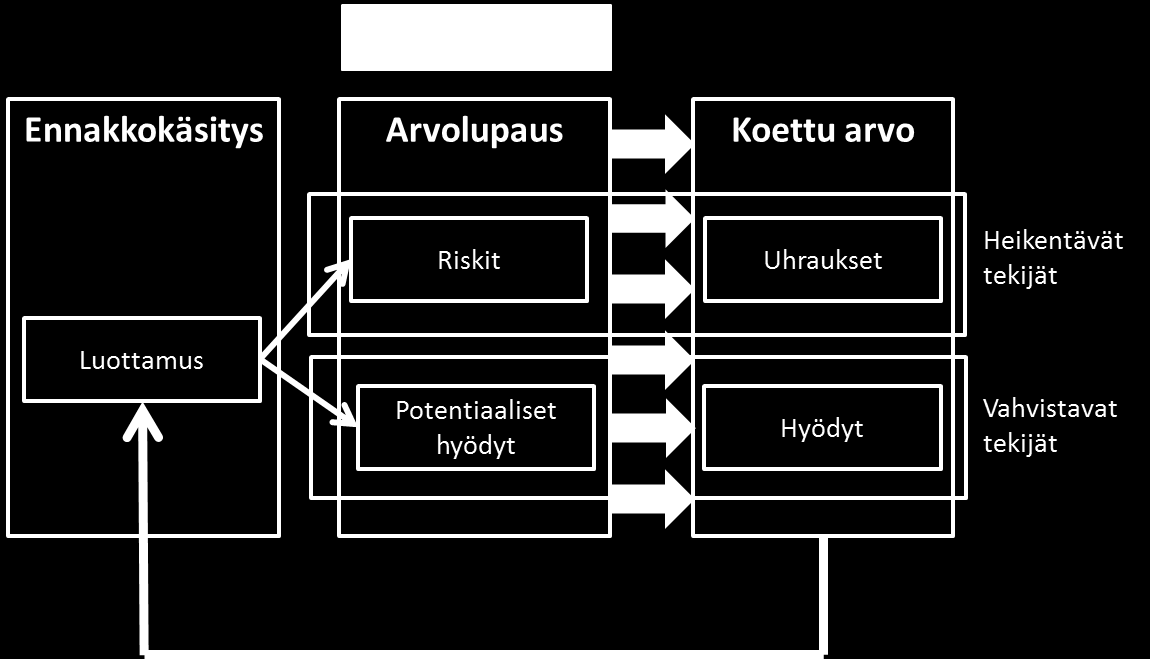 20 Hirschman 1982), mutta nämä arvon elementit ovat vain osa kokonaisvaltaista kokemusta, jossa on myös monia muita asiakkaalle arvoa luovia elementtejä, ja joka on aina riippuvainen