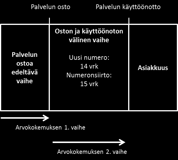 24 Suomen teleoperaattorit ovat yhdessä Viestintäviraston kanssa sopineet numeronsiirron käytännön proseduureista ja päättäneet, että numeron siirto toiselta operaattorilta vie 15 kalenteripäivää