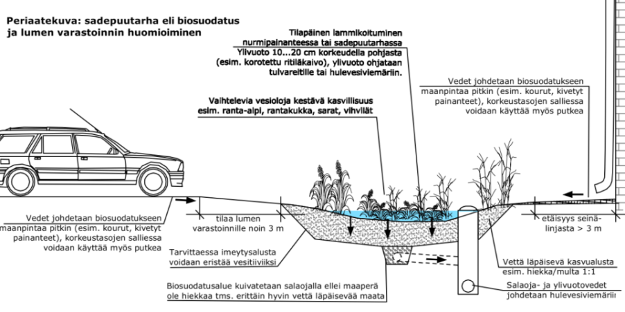 10 5. ESITYS HULEVESIEN HALLINNASTA 5.