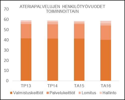 NAANTALIN KAUPUNKI TOIMINTA- JA TALOUSSUUNNITELMA 2016-2019 HENKILÖSTÖRESURSSIT Haasteet ja kehittämiskohteet Haasteena lähivuosina tulee olemaan koulutetun työvoiman saatavuus.