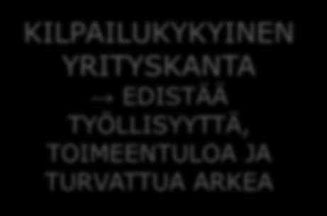 VAHVA KUNTATALOUS MAHDOLLISTAA UUDISTUSTEN TOTEUTTAMISEN SOSIAALINEN PÄÄOMA JA YHTEISÖLLISYYS LUOVAT UUTTA VETOVOIMAINEN YMPÄRISTÖ HOUKUTTELEE JA SITOUTTAA IHMISIÄ JA YRITYKSIÄ ALUEELLE ELINVOIMAINEN