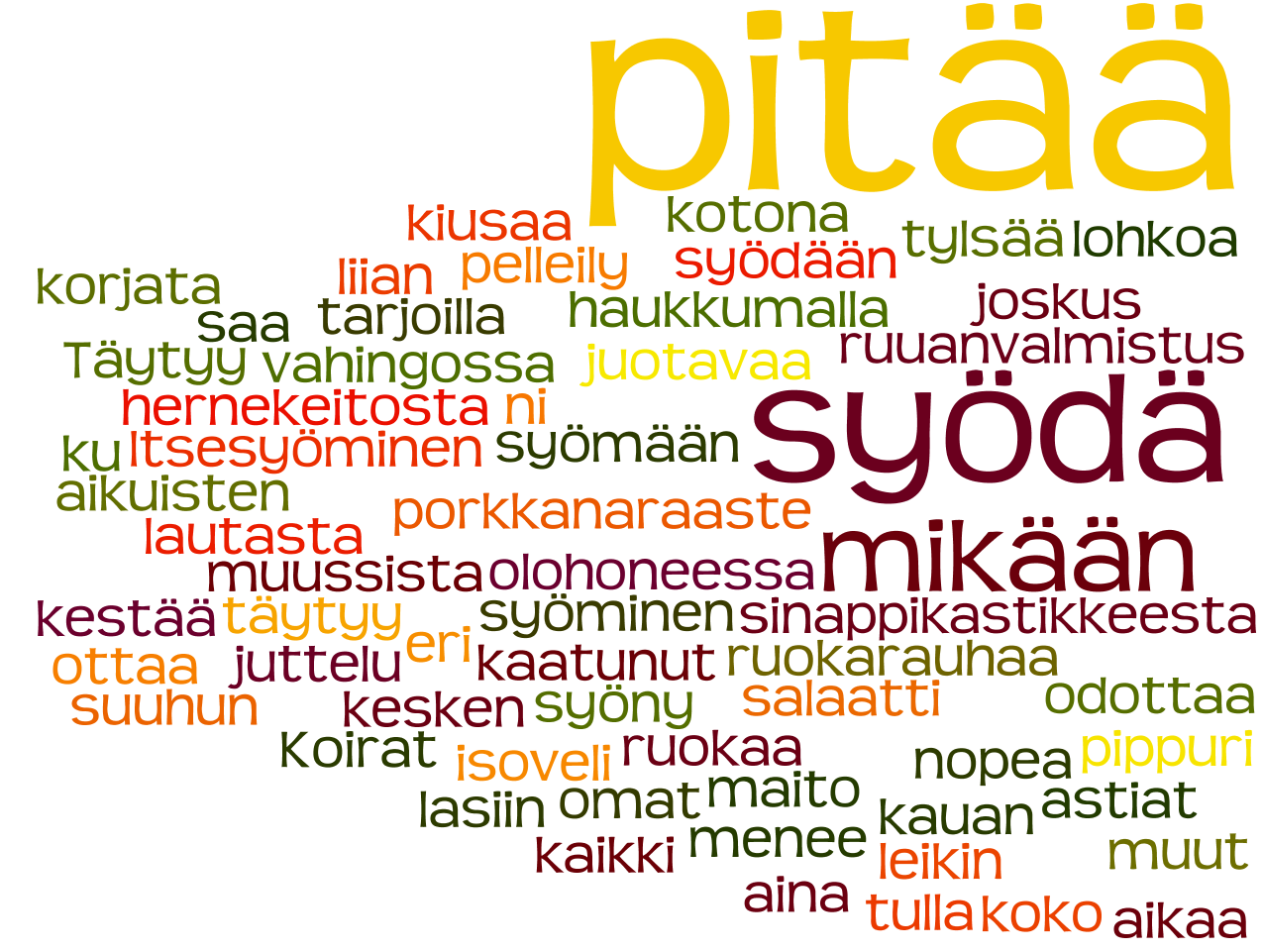 25. Mistä et pidä ruokailussa