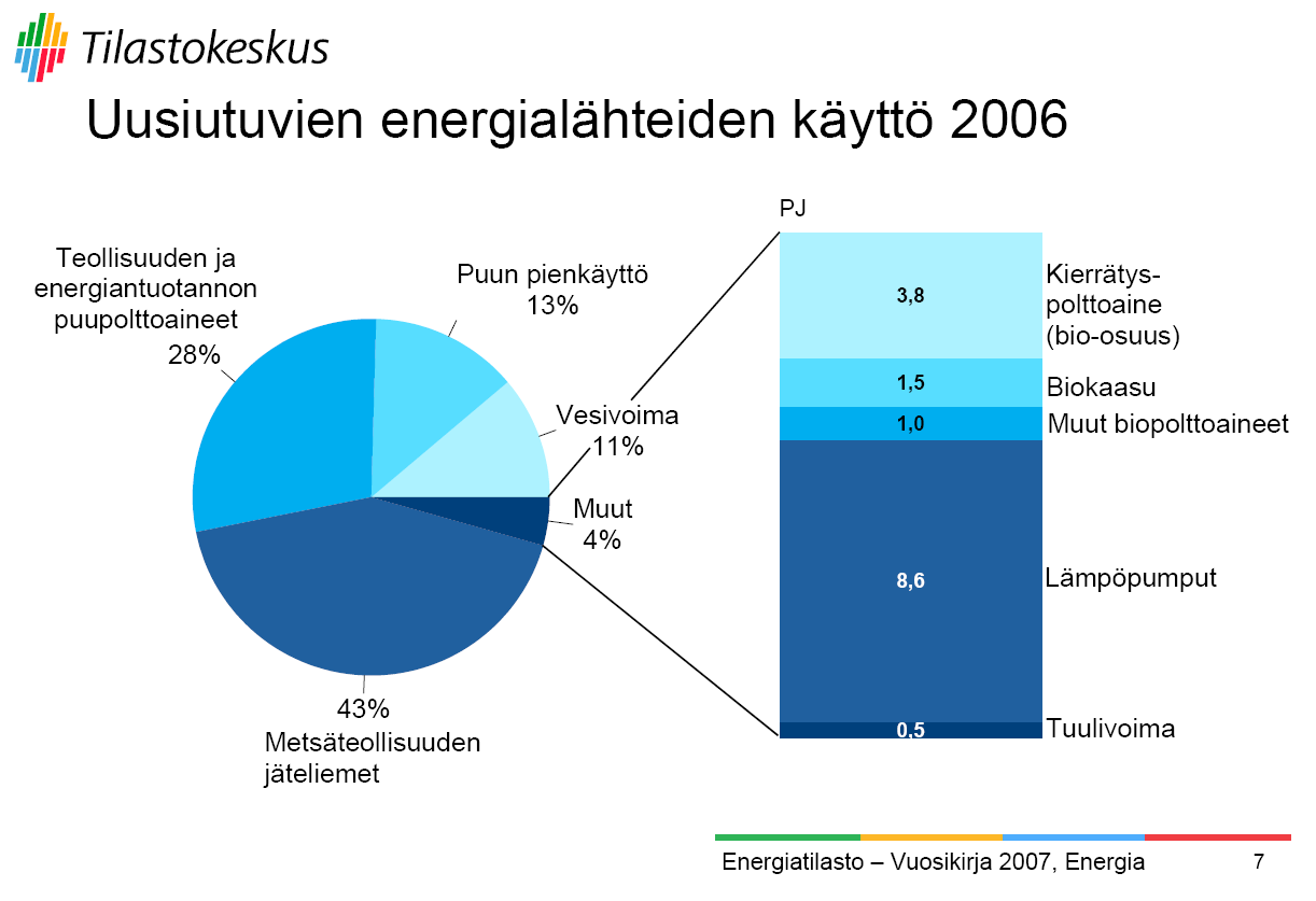 FINBIO - Suomen