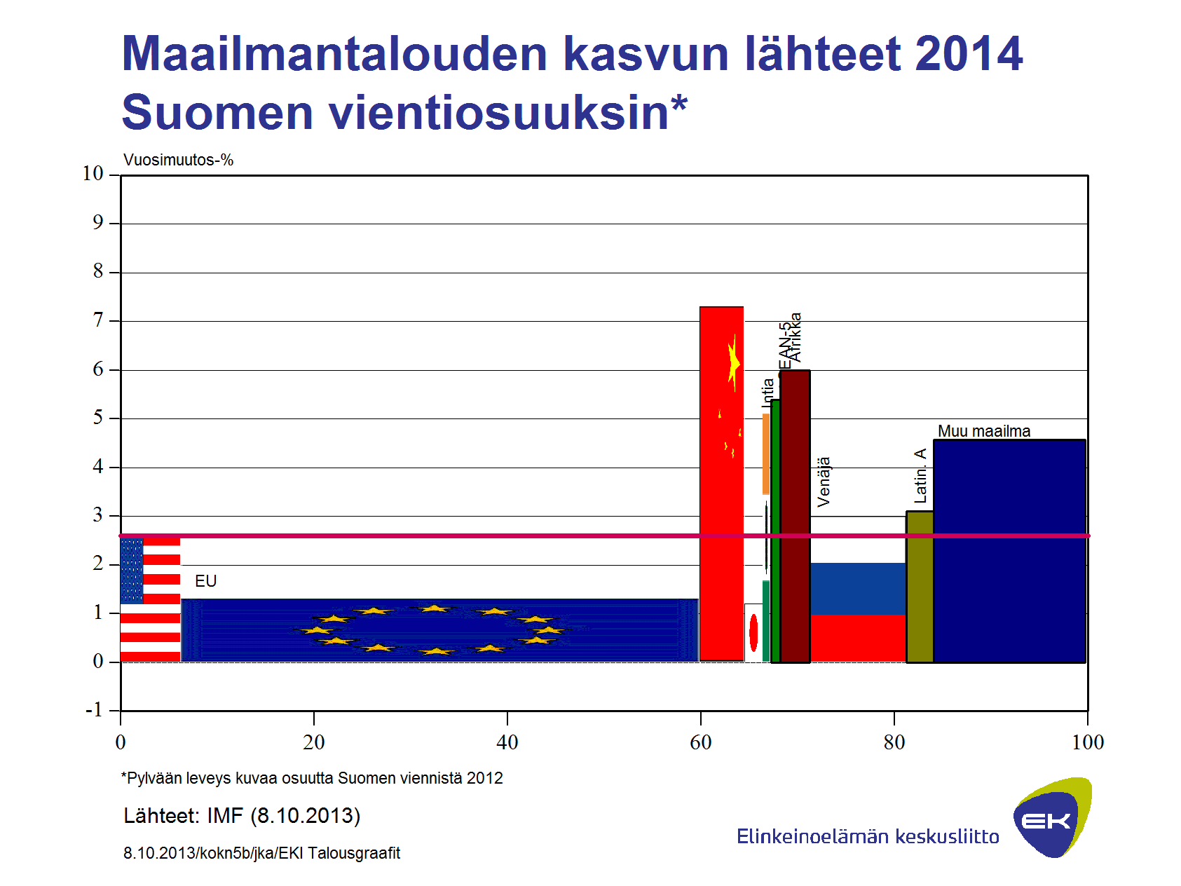 yritykset tarvitsevat 3.