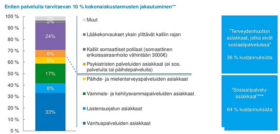 Dia muokattu NHG:n case Oulusta