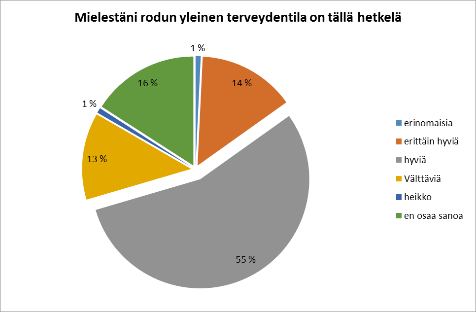 jälkeläismäärä ei ylitä 5% neljän viimeisen vuoden rekisteröintimääristä. Tämä tarkoittaa vuosien 2008-2013 rekisteröintimäärillä laskettuna 48 jälkeläistä. 6.