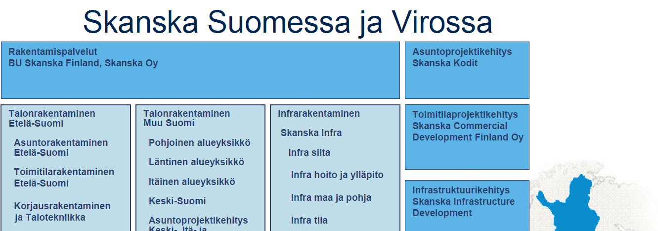 2 2 SKANSKA TALONRAKENNUS OY Skanska Oy:n toiminta kattaa rakentamispalvelut, asuntojen ja toimitilojen projektikehityksen sekä julkisen sektorin elinkaarihankkeet.