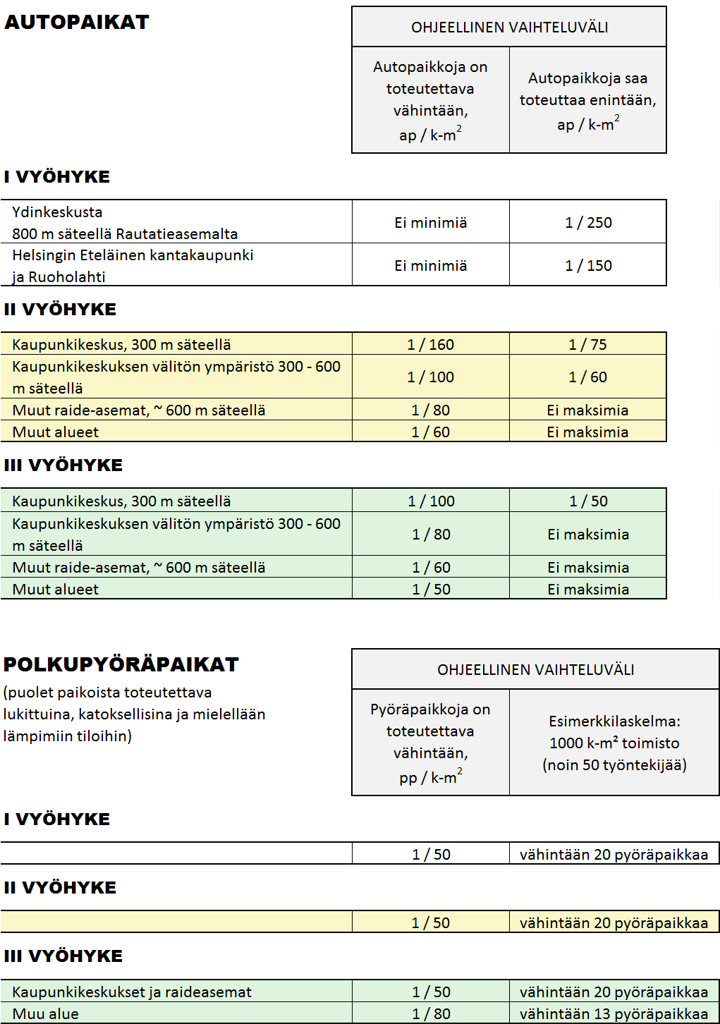 Toimistot: ehdotus laskentaohjeiksi