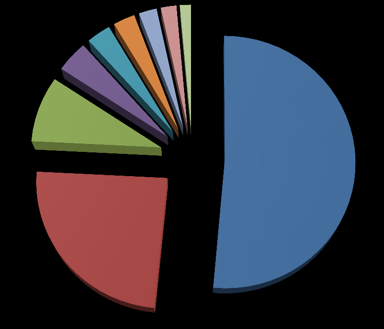 Pääelinkeinot v.