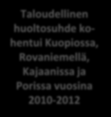 Taloudellinen huoltosuhde* vuosina 2005-2012 Taloudellinen huoltosuhde oli optimaalisin Vantaalla, Espoossa ja Helsingissä vuosina 2010-2012 Taloudellinen huoltosuhde kohentui Kuopiossa,