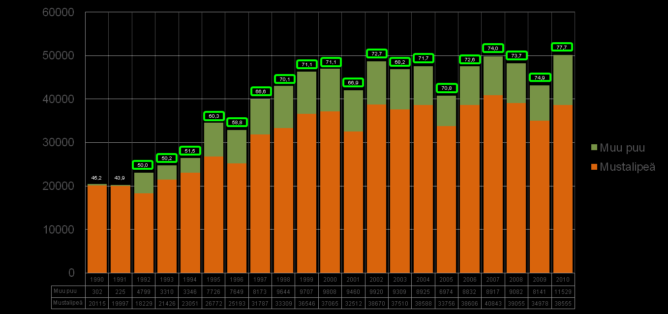 Y1. Teollisuuden ja energiantuotannon CO 2 -päästöt Sellun ja massan tuotanto Uusiutuvien energianlähteiden osuus