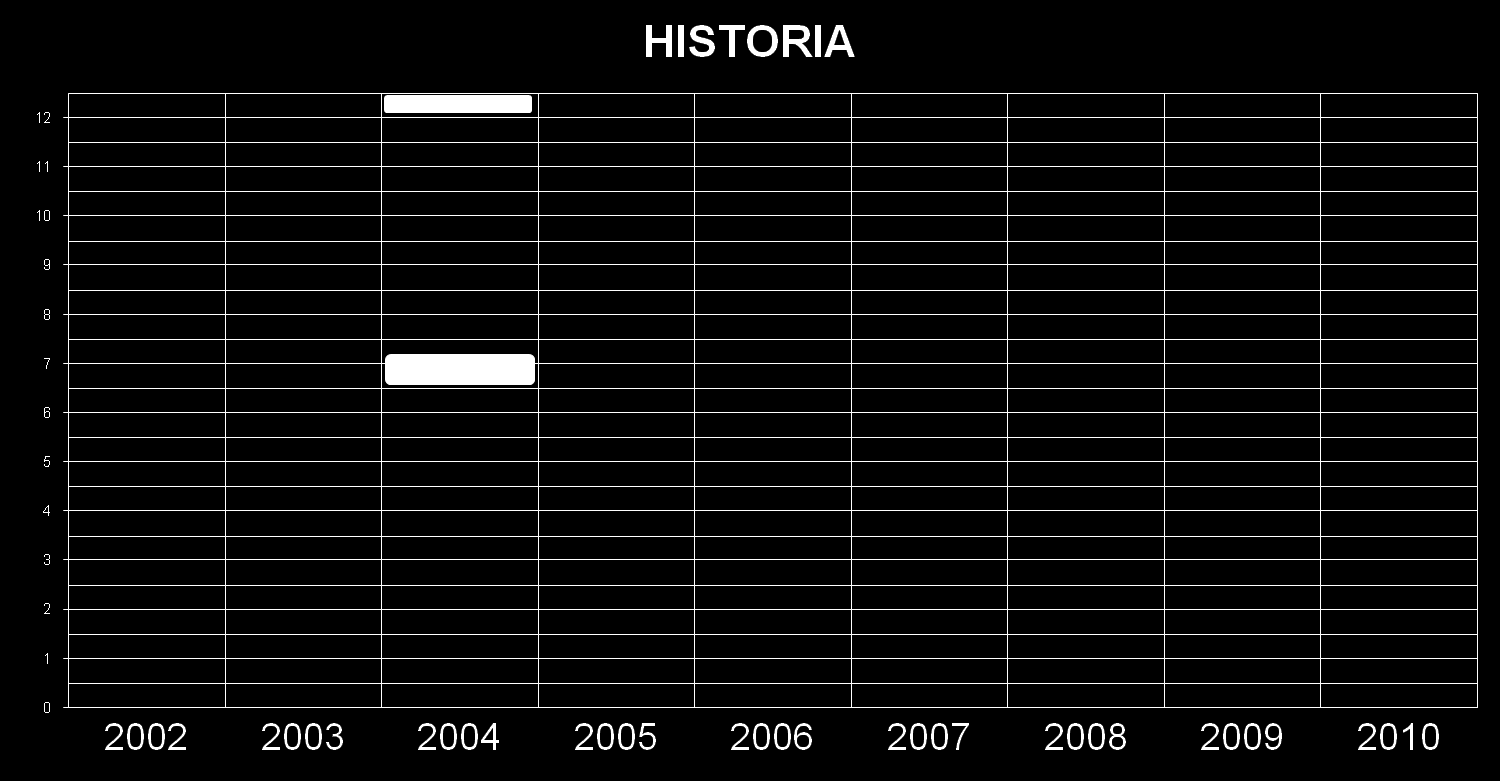 Y22. Sähkön kulutus Kaakkois-Suomessa Y23. Sähkön omavaraisuusaste Kaakkois-Suomessa Hanke alkaa 1.9.2002 ECOREG-projekti 1.9.2002 31.12.