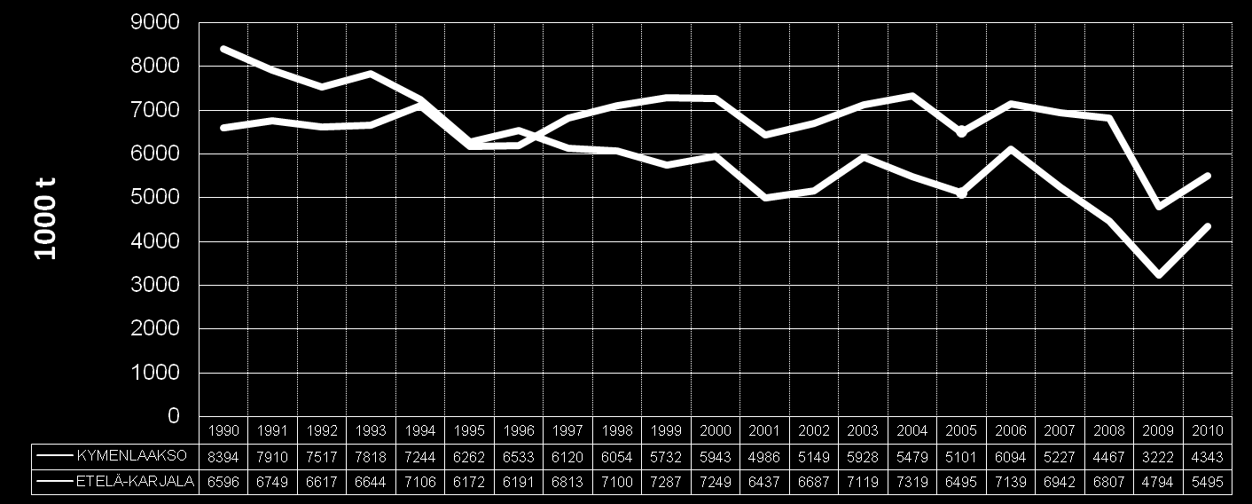 Y1. Teollisuuden ja energiantuotannon CO 2 -päästöt Y5.