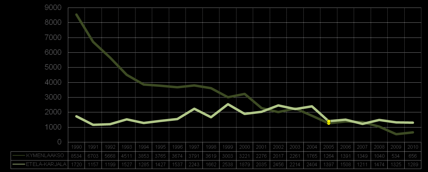 Y1. Teollisuuden ja energiantuotannon CO 2 -päästöt Y3.