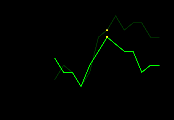 T7. Liikennesuoritteet Y11. Pohjavesiputkien nitraattityppipitoisuus Y10.