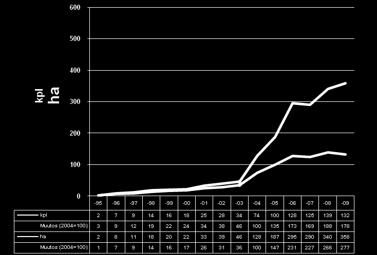 Y9. Yhdyskuntien ja teollisuuden typpikuormitus Y14. Maatalouden ympäristötuet Y12.