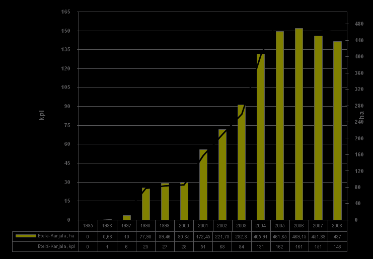 Y15. Metsätalouden ympäristötukisopimukset Y16. Suojelualueiden pinta-alat Y17. Uudistushakkuiden pinta-alat Y18.