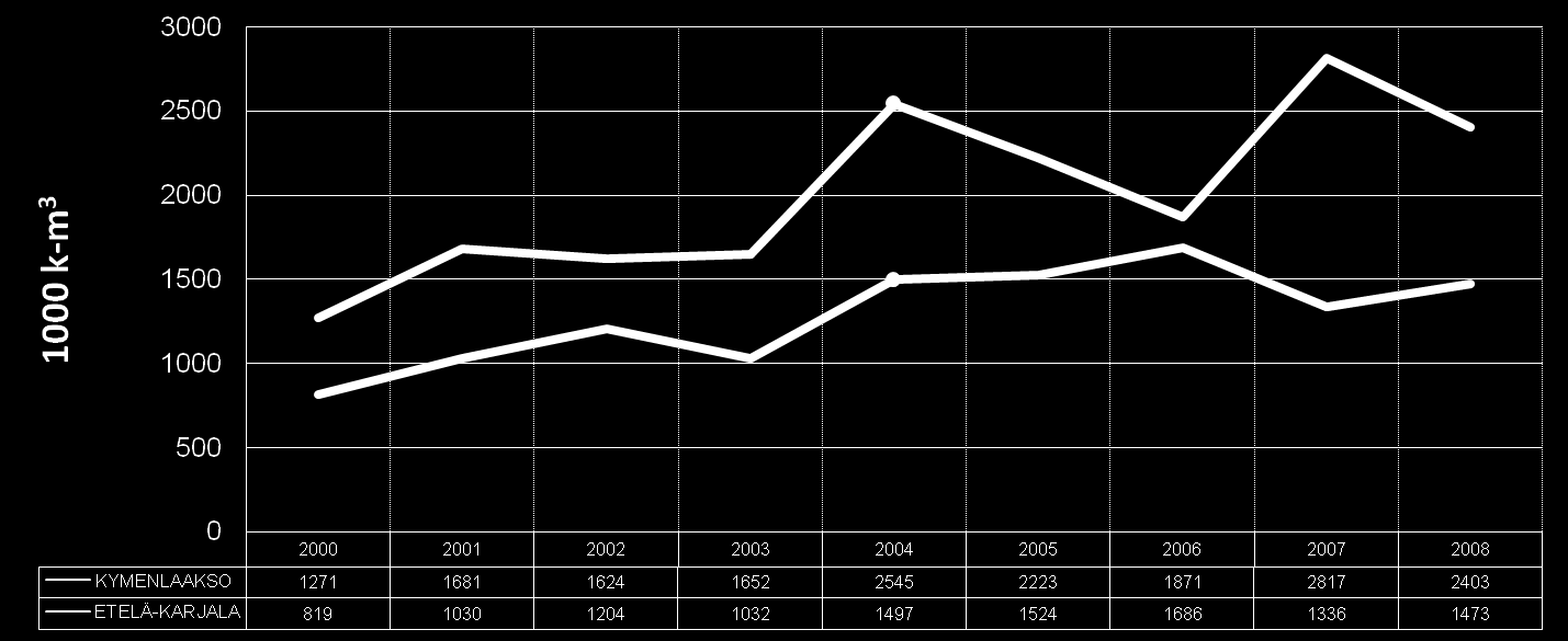 Y20. Yhdyskuntajätteiden hyödyntämisprosentti Y20. Yhdyskuntajätteiden läjitysmäärä Y19.