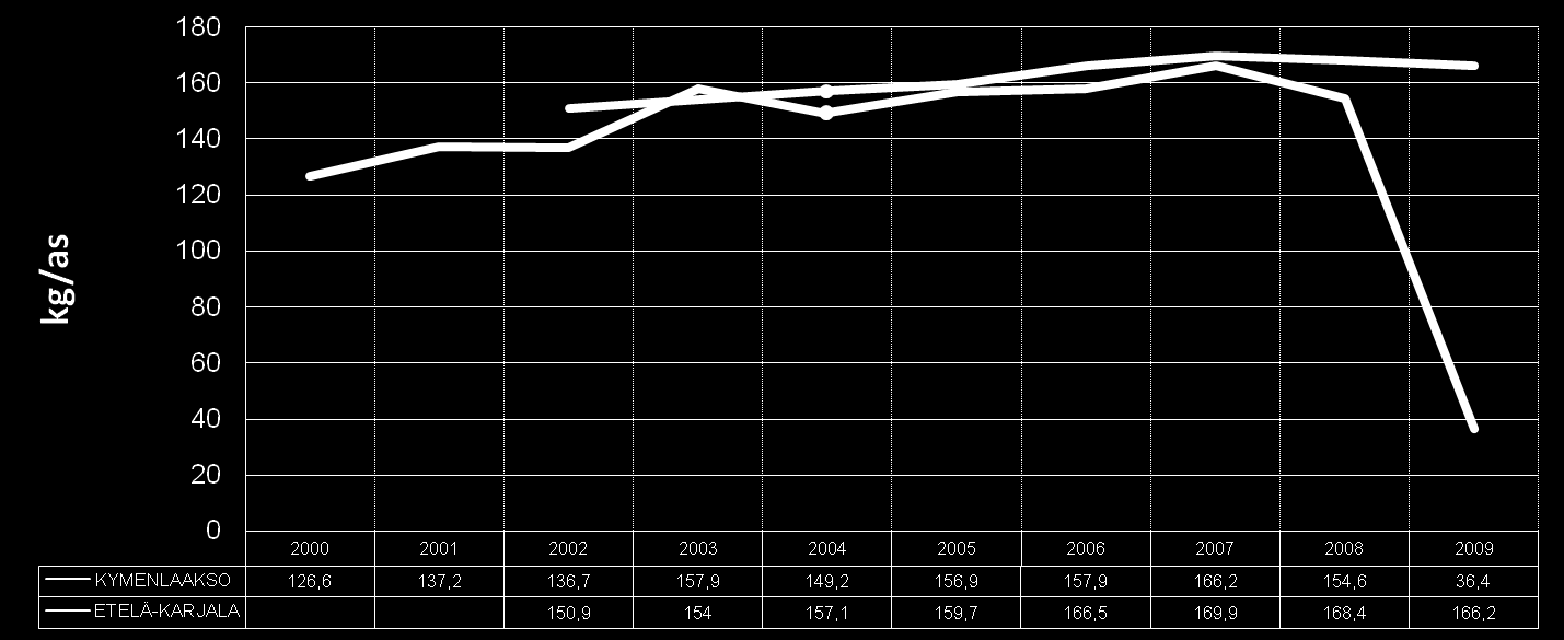 Y20. Yhdyskuntajätteiden hyödyntämisaste T3. Käytettävissä oleva tulo asukasta kohti Y20.