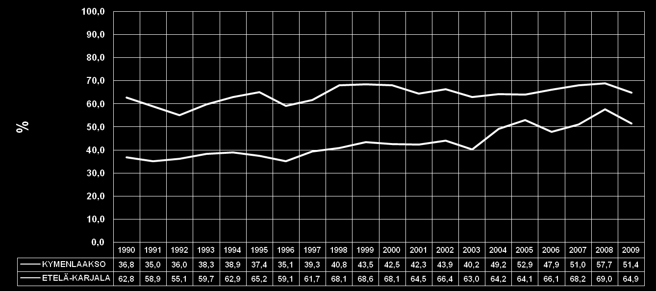 Y1. Teollisuuden ja energiantuotannon CO 2 -päästöt Sellun ja massan tuotanto Teollisuuden ja energiantuotannon fossi. polttoaineet Teoll.