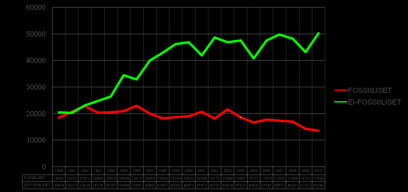 Y1. Teollisuuden ja energiantuotannon CO 2 -päästöt Sellun ja massan tuotanto Uusiutuvien energianlähteiden osuus Teollisuuden ja